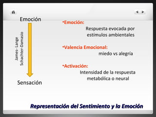 Representación del Sentimiento y la Emoción Emoción Sensación Emoción:   Respuesta evocada por estímulos ambientales Valencia Emocional:   miedo vs alegría Activación:   Intensidad de la respuesta  metabólica o neural 