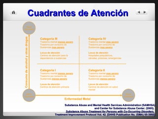 Cuadrantes de Atención   Substance Abuse and Mental Health Services Administration (SAMHSA) and Center for Substance Abuse Center. (2005).  Substance Abuse Treatment for Persons with Co-Occurring Disorders.   Treatment Improvement Protocol Vol. 42. [DHHS Publication No. (SMA) 05-3992] 