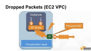EVCache at Netflix | PPTX