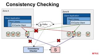 EVCache at Netflix | PPTX