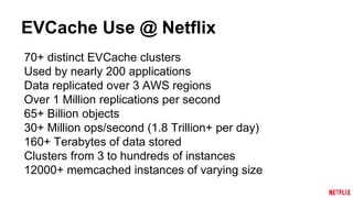 EVCache at Netflix | PPTX
