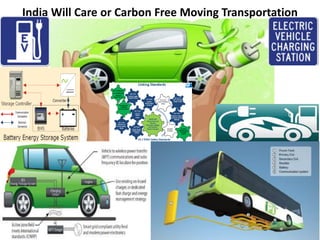 India Will Care or Carbon Free Moving Transportation
 
