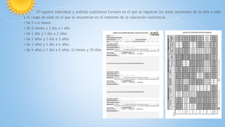 El registro individual y análisis cualitativo Formato en el que se registran los datos personales de la niña o niño
y el rango de edad en el que se encuentran en el momento de la valoración cualitativa:
• De 0 a 6 meses
• De 6 meses y 1 día a 1 año
• De 1 año y 1 día a 2 años
• De 2 años y 1 día a 3 años
• De 3 años y 1 día a 4 años
• De 4 años y 1 día a 5 años, 11 meses y 29 días
 