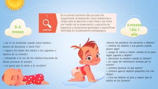 • ¿Se le ve incómodo cuando tiene hambre,
deseos de descansar o tiene frío?
• ¿Agarra los dedos del adulto o los juguetes u
objetos de su interés?
• ¿Responde a la voz de los adultos buscando de
dónde proviene el sonido?
• ¿Le gusta que lo alcen y lo arrullen?
0-6
meses
6 meses
1 día 1
año
¿Asocia las palabras con personas u objetos?
• ¿Señala los objetos o usa gestos cuando
quiere algo?
• ¿Juega al «toma y dame» cuando se le pasa
algún juguete u objeto?
• ¿Reconoce su nombre cuando lo llaman?
• ¿Es capaz de mantenerse sentado por sí
mismo?
• ¿Intenta alcanzar lo que quiere?
• ¿Intenta agarrar objetos pequeños con tres
dedos?
• ¿Tira los objetos al piso y espera que el
adulto se los alcance?
 