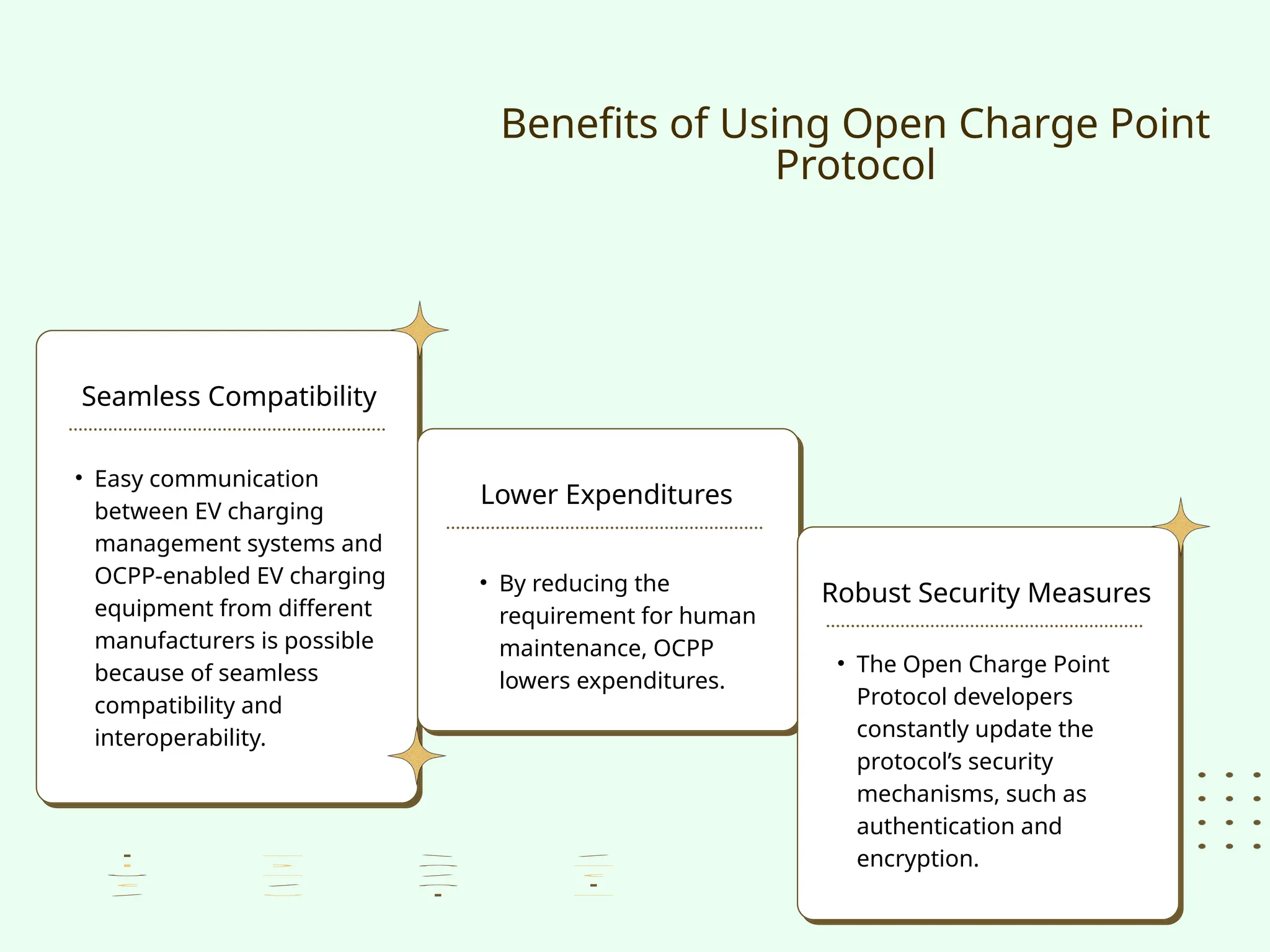 Benefits of Using Open Charge Point
Protocol
• By reducing the
requirement for human
maintenance, OCPP
lowers expenditures.
• Easy communication
between EV charging
management systems and
OCPP-enabled EV charging
equipment from different
manufacturers is possible
because of seamless
compatibility and
interoperability.
Seamless Compatibility
Lower Expenditures
• The Open Charge Point
Protocol developers
constantly update the
protocol’s security
mechanisms, such as
authentication and
encryption.
Robust Security Measures
 