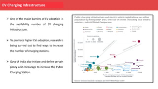 EV Charging Infrastructure
Ø One of the major barriers of EV adoption is
the availability number of EV charging
Infrastructure.
Ø To promote higher EVs adoption, research is
being carried out to find ways to increase
the number of charging stations.
Ø Govt of India also initiate and define certain
policy and encourage to increase the Public
Charging Station.
 