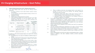 The
EV Charging Infrastructure – Govt Policy
 