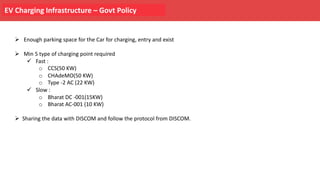 Ø Enough parking space for the Car for charging, entry and exist
Ø Min 5 type of charging point required
ü Fast :
o CCS(50 KW)
o CHAdeMO(50 KW)
o Type -2 AC (22 KW)
ü Slow :
o Bharat DC -001(15KW)
o Bharat AC-001 (10 KW)
Ø Sharing the data with DISCOM and follow the protocol from DISCOM.
EV Charging Infrastructure – Govt Policy
 
