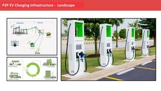 P2P EV Charging Infrastructure - Landscape
 