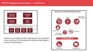 P2P EV Charging Infrastructure - Architecture
Another area of application that might become more important
in the near future is the integration of blockchain technology in
the area of smart devices.
 