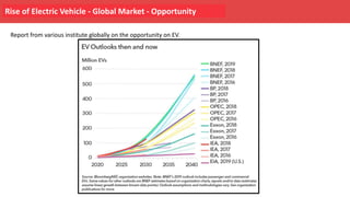 Rise of Electric Vehicle - Global Market - Opportunity
Report from various institute globally on the opportunity on EV.
 