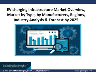 © 2018 Global Market Insights, Inc. USA. All Rights Reserved www.gminsights.com
EV charging infrastructure Market Overview,
Market by Type, by Manufacturers, Regions,
Industry Analysis & Forecast by 2025
 