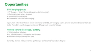 13
Opportunities
EV Charging spaces
• EV Chargers / Smart Chargers (equipment / technology)
• Charging Infrastructure Services
• Smart Charging networks
• Cloud based solutions for Charging
Apart from a few local firms in power electronics and ABB , EV Charging sector remains an unchartered territory for
India. This offers excellent opportunities for SE as growth potential is huge
Vehicle to Grid / Storage / Battery
• Vehicle to Grid solutions
• RE integration with EV charging and Storage
• Lithium Battery Solutions and BMS
Currently, there is little awareness of the scope and extent of impact on the grid.
 