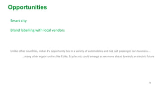 14
Opportunities
Smart city
Brand labelling with local vendors
Unlike other countries, Indian EV opportunity lies in a variety of automobiles and not just passenger cars business….
…many other opportunities like Ebike, Ecycles etc could emerge as we move ahead towards an electric future
 