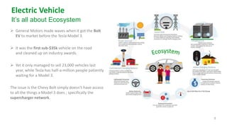 3
Electric Vehicle
It’s all about Ecosystem
➢ General Motors made waves when it got the Bolt
EV to market before the Tesla Model 3.
➢ It was the first sub-$35k vehicle on the road
and cleaned up on industry awards.
➢ Yet it only managed to sell 23,000 vehicles last
year, while Tesla has half-a-million people patiently
waiting for a Model 3.
The issue is the Chevy Bolt simply doesn't have access
to all the things a Model 3 does ; specifically the
supercharger network.
 