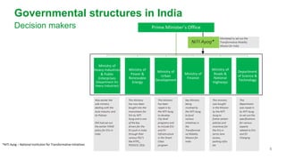 5
Governmental structures in India
Decision makers
*NITI Ayog – National Institution for Transformative Initiatives
 