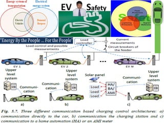 EV and Safety
 