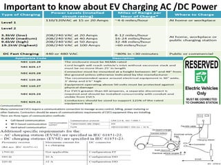 Ev charging station and electrical & human safety by jmv lps | PDF
