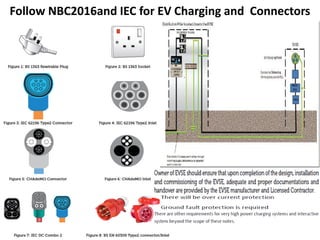 Ev charging station and electrical & human safety by jmv lps | PDF