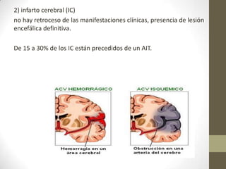 Arteria Cerebral Posterior
  SIGNOS Y SINTOMAS             ESTRUCTURAS AFECTADAS
                 TERRITORIO PERIFERICO
Hemianopsia homónima                Corteza calcarina o
     (puede haber                    radiación óptica
  hemiacromatopsia; se
   conservan la visión
macular o central si queda
indemne el área estriada)
  Hemianopsia homónima          Lobulo occipital en ambos
 bilateral, ceguera cortical,   lados, quiza con ataque de
 el sujeto no se percata de       la región pariteoccipital
   sus ceguera o la niega;
        acromatopsia,
imposibilidad de percibir y
tocar objetos que no están
    situados en un punto
     central; apraxia de
movimientos oculares (Sx.
            Balint)
   Dislexia sin agrafia ,           Corteza calcarina
    anómia del color               dominante y porción
                                   posterior del cuerpo
                                          calloso
 