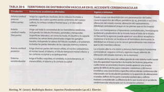 Herring, W. (2020). Radiologia Basica: Aspectos Fundamentales (4a ed.). Elsevier.
 