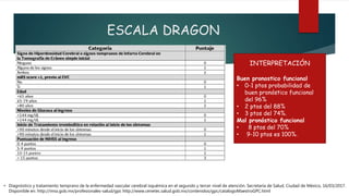 ESCALA DRAGON
INTERPRETACIÓN
Buen pronostico funcional
• 0-1 ptos probabilidad de
buen pronóstico funcional
del 96%
• 2 ptos del 88%
• 3 ptos del 74%.
Mal pronóstico funcional
• 8 ptos del 70%
• 9-10 ptos es 100%.
• Diagnóstico y tratamiento temprano de la enfermedad vascular cerebral isquémica en el segundo y tercer nivel de atención. Secretaría de Salud, Ciudad de México, 16/03/2017.
Disponible en: http://imss.gob.mx/profesionales-salud/gpc http://www.cenetec.salud.gob.mx/contenidos/gpc/catalogoMaestroGPC.html
 