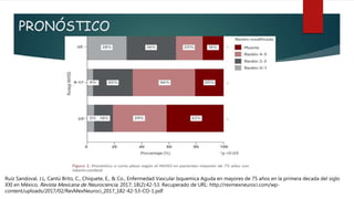 PRONÓSTICO
Ruiz Sandoval, J.L, Cantú Brito, C., Chiquete, E., & Co., Enfermedad Vascular Isquemica Aguda en mayores de 75 años en la primera decada del siglo
XXI en México, Revista Mexicana de Neurociencia, 2017; 18(2):42-53. Recuperado de URL: http://revmexneuroci.com/wp-
content/uploads/2017/02/RevMexNeuroci_2017_182-42-53-CO-1.pdf
 