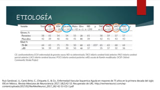 ETIOLOGÍA
Ruiz Sandoval, J.L, Cantú Brito, C., Chiquete, E., & Co., Enfermedad Vascular Isquemica Aguda en mayores de 75 años en la primera decada del siglo
XXI en México, Revista Mexicana de Neurociencia, 2017; 18(2):42-53. Recuperado de URL: http://revmexneuroci.com/wp-
content/uploads/2017/02/RevMexNeuroci_2017_182-42-53-CO-1.pdf
 