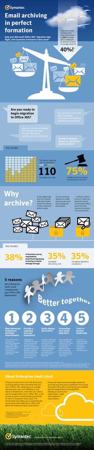 Enterprise Vault.cloud also enables advanced
archiving and eDiscovery capabilities that exceed
the native Office 365 archiving features available
with Exchange Online Archiving (EOA),
helping you satisfy your
organisation's legal
and compliance
requirements.
1 Osterman Research, Inc. Results of a survey on 2010
messaging issues, February 2010.
2 The Radicati Group, Email statistics report, 2010.
3 Osterman Research, Inc. The concise guide to
E-Discovery, January 2010.
Enterprise Vault.cloud is the only third-party
archiving solution with automated directory
sync to Office 365, allowing you to manage
and provision users and mailboxes in one
place. In simple terms, each time you create a
new Exchange Online user in Office 365, a new
archive account is automatically provisioned
for them in Enterprise Vault.cloud. This
functionality also allows you to automatically
synchronise email addresses in Office 365
within the Enterprise Vault.cloud archive.
About Enterprise Vault.cloud
Copyright © 2012 Symantec Corporation. All rights reserved. Symantec, the Symantec Logo, and the Checkmark Logo are trademarks or registered
trademarks of Symantec Corporation or its affiliates in the U.S. and other countries. Other names may be trademarks of their respective owners.
*Symantec named a leader in the Gartner Magic Quadrant for Enterprise Information Archiving, 6 December, 2011.
Gartner does not endorse any vendor, product or service depicted in its research publications, and does not advise technology users to select only those vendors with
the highest ratings. Gartner research publications consist of the opinions of Gartner's research organisation and should not be construed as statements of fact.
Gartner disclaims all warranties, expressed or implied, with respect to this research, including any warranties of merchantability or fitness for a particular purpose.
Symantec is a
recognised leader
in the enterprise
information
archiving and
eDiscovery
software spaces.*
Trust in
market
leadership
Archiving legacy data
before you migrate
means you don’t have
to move data from
your old email
platform to Office
365, accelerating
your migration time
frame and helping to
reduce costs.
Streamline
your email
migration
Enterprise Vault.cloud
is the only third-party
archiving solution
that allows you to
manage and provision
users and mailboxes
in one place with
automated directory
syncronisation to
Office 365.
Easily deploy
the archive
Single Sign On
capabilities allow your
users to access their
personal archive in
Enterprise Vault.cloud
directly from Microsoft
Outlook® or Outlook
Web App (OWA) using
their existing Active
Directory username
and password.
Provide a
seamless
end user
experience
Easily add advanced
archiving and
eDiscovery capabilities
to your Office 365
deployment, helping
you to satisfy your
organisation’s
compliance and legal
requirements.
Meet advanced
compliance
and legal
requirements
1 2 3 4 5
why Enterprise
Vault.cloud
complements
your Office 365
deployment
5 reasons
38%
of business survey
respondents
prioritised deploying
archiving to better
manage storage;
35%managing
eDiscovery; and
35%managing regulatory
compliance.1
Why
archive?
In this digital age,
don’t let systems
and users drown
under the volume
of data contained
within emails.
Use an archiving
solution to safely
and securely store
and manage the
information…
…until you need to
access it, when the
advanced search
functionality allows
quick and easy
access to maintain
user productivity.
of legal cases now require
the submission of email.3
75%
The typical corporate
user is estimated to
send and receive
messages every day.2
110
Our data is already
backed up, why do we
need to archive?
Have you considered adding
functionality and value
through third-party
solutions such as archiving?
Yes, but we’re concerned
about managing
information and fulfilling
regulatory requirements.
Are you ready to
begin migration
to Office 365?
THE FIGURES
THE FIGURES
Email archiving
in perfect
formation
Help your Microsoft Office 365® migration take
flight, with Symantec Enterprise Vault.cloud™
40%!
Corporate email
volumes were
expected to grow
by 68% through
2012, leading to
an annual increase
in storage needs of
1
C
M
Y
CM
MY
CY
CMY
K
EVCLOUD_infographic.pdf 1 13/11/2012 13:01
 