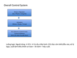 Automotive Control Example Comprehensive Overview of Automotive Control Systems and Embedded ...