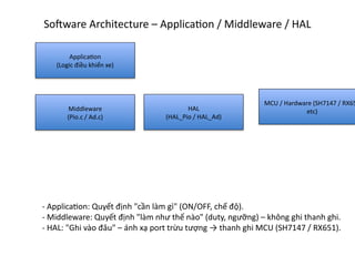 Comprehensive Overview of Automotive Control Systems and Embedded ...