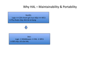 Comprehensive Overview of Automotive Control Systems and Embedded ...