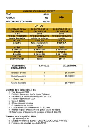 6
ANALISIS SOLICITUD DE CREDITO
EDAD 46-55
PUNTAJE 792
PAGO PROMEDIO MENSUAL 497.000
NSUAL 497.000
El estado de la obligación: Al día
1. Tipo de cuenta: TDC
2. Entidad informante o dueña: banco Colpatria
3. Fecha en que se actualizo el reporte: 20/13/02
4. Fecha de apertura:20/12/04
5. Ciudad: Bogotá
6. Oficina deudora: principal
7. Comportamiento: normal
8. Cupos (saldo) con cada entidad: $ 1.500.000
9. Hábitos de pago endeudamiento global: tarjeta de crédito
10.Resumen de endeudamiento con cada entidad: $ 599.000
El estado de la obligación: Al día
1. Tipo de cuenta: CAV
2. Entidad informante o dueña: FONDO NACIONAL DEL AHORRO
3. Fecha que se actualizo reporte:20/13/02
EL ESTADO DE LA
OBLIGACION
EL ESTADO DE LA
OBLIGACION
EL ESTADO DE LA
OBLIGACION
al día al día al día
TIPO DE PRODUCTO TIPO DE PRODUCTO TIPO DE PRODUCTO
tarjeta de crédito crédito de vivienda crédito
ENTIDAD ENTIDAD ENTIDAD
Colpatria fondo nacional del
ahorro
BCSC S.A
CUPO CUPO CUPO
$ 1.500.000 $ 22.464.000 $ 35.404.000
SALDO SALDO SALDO
$ 599.000 $ 20.552.000 $ 33.170.000
CUOTAS CUOTAS CUOTAS
sin información 30/224 21/160
RESUMEN DE
OBLIGACIONES
CANTIDAD VALOR TOTAL
tarjeta de crédito 3 $1.835.000
Sector financiero 1 $3.943.000
Sector real 1
Tarjeta de crédito 5 $5.778.000
920
DATOS
 