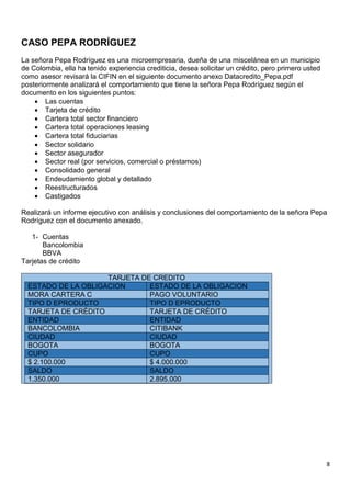 8
CASO PEPA RODRÍGUEZ
La señora Pepa Rodríguez es una microempresaria, dueña de una miscelánea en un municipio
de Colombia, ella ha tenido experiencia crediticia, desea solicitar un crédito, pero primero usted
como asesor revisará la CIFIN en el siguiente documento anexo Datacredito_Pepa.pdf
posteriormente analizará el comportamiento que tiene la señora Pepa Rodríguez según el
documento en los siguientes puntos:
 Las cuentas
 Tarjeta de crédito
 Cartera total sector financiero
 Cartera total operaciones leasing
 Cartera total fiduciarias
 Sector solidario
 Sector asegurador
 Sector real (por servicios, comercial o préstamos)
 Consolidado general
 Endeudamiento global y detallado
 Reestructurados
 Castigados
Realizará un informe ejecutivo con análisis y conclusiones del comportamiento de la señora Pepa
Rodríguez con el documento anexado.
1- Cuentas
Bancolombia
BBVA
Tarjetas de crédito
TARJETA DE CREDITO
ESTADO DE LA OBLIGACION ESTADO DE LA OBLIGACION
MORA CARTERA C PAGO VOLUNTARIO
TIPO D EPRODUCTO TIPO D EPRODUCTO
TARJETA DE CRÉDITO TARJETA DE CRÉDITO
ENTIDAD ENTIDAD
BANCOLOMBIA CITIBANK
CIUDAD CIUDAD
BOGOTA BOGOTA
CUPO CUPO
$ 2.100.000 $ 4.000.000
SALDO SALDO
1.350.000 2.895.000
 