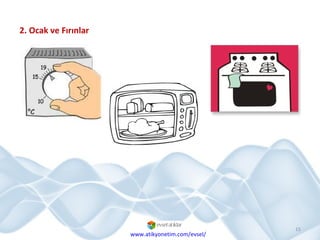 2. Ocak ve Fırınlar www.atikyonetim.com/evsel/ 