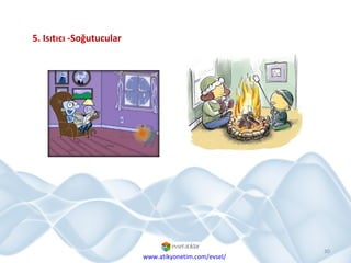 5. Isıtıcı -Soğutucular www.atikyonetim.com/evsel/ 