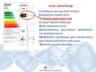 I. İmalatçının adı veya ticari markası II. İmalatçının model tanımı III. Cihazın enerji verim sınıfı V.  Enerji Tüketimi (kWh/yıl) VI. Net depolama hacmi VII. Dondurulmuş gıdasaklama bölümlerinin net depolama hacmi. VIII. Belirtilen standartlara göre dondurulmuş gıda saklama bölmesinin yıldız sayısı. IX. Gürültü seviyesi (desibel) Enerji  Etiketi Örneği www.atikyonetim.com/evsel/ 