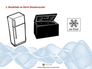 1. Buzdolabı ve Derin Dondurucular www.atikyonetim.com/evsel/ 