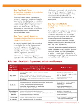 Evaluating Community Engagement | everyday-democracy.org 5
Step Two | Seek Focus
Be clear about the purpose of the evaluation
and what you want to learn
Determine why you want to evaluate your
community engagement program and state the
reasons in the plan. By focusing the evaluation,
you avoid collecting data that are not relevant.
It is important to explore what people want
to learn from the evaluation with as many
stakeholders as possible so that the evaluation
asks the right questions and identifies the
appropriate data to collect.
Step Three | Identify Measures
Articulate indicators of authentic community
engagement and measures
An important question to ask when developing
the evaluation plan is: what does successful
community engagement look like and how
will we know it when we see it? This is where
knowledge of some of the principles of
authentic engagement is essential.
A framework for principles of engagement
is provided below that includes a list of potential
indicators and measures to help guide thinking
about community engagement through an
equity lens. Each principle is listed and there
are indicators of success for each one.
There is also a list of possible measures of
the indicators.
Step Four | Identify Data
Identify the type of data you will need
to collect
There are basically two types of data collected
in evaluation: quantitative or qualitative.
Quantitative or numerical data are collected
from surveys, census reports, tests and other
sources. Results from these data require
calculations or statistical analyses to make
meaning of the numbers by addressing ‘how
many, how much, or how often.’
Qualitative or narrative data are collected from
stories, interviews, survey comments or quotes
from focus groups. This type of data allows
for gaining a more in-depth understanding of
people’s experiences. These data address ‘why’
and ‘what’ has made a difference.
Principles of Authentic Engagement Indicators & Measures
Principles
of Authentic
Engagement
Indicators of Success:
How you know that engagement is working?
As Measured by:
Equitable
-- Understanding of inequity is used to create more equitable
opportunities
-- Shared knowledge, resources and power are evident
-- Structural racism, socio-economic disparity, unequal educational
opportunity and other factors that have shaped community and nation
are examined
-- How often equity is covered in the
content of Community Engagement (CE)
plans and agendas
-- Participant feedback on surveys
-- Participant interviews
Inclusive-
- Involves diverse people representative of community demographics
-- Equitable opportunity for all people to participate
-- Opportunities for diverse voices and perspectives
to be shared and heard are plentiful
-- Number of people from diverse groups
represented in CE planning and
implementation
-- Number of positive self-reports
participants about their experience
Connected to
decision-
making
-- Decisions and policies reflect everyone’s voice
-- Decisions communicate the needs, interests and values of everyone
-- Decision-making process is transparent
-- Self-reports of participants on
inclusiveness of decision-making process
-- Content of decisions
Connected
to change
-- Connects local change to national movements
-- More cohesive communities and governance
-- Number of changes in policies, practices,
& public participation in education
 