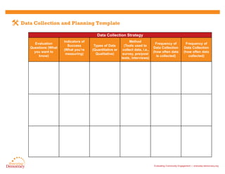 Everyday Democracy Evaluation Guide Toolkit with Ripple Mapping | PDF