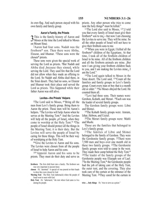 155 NUMBERS 3:1–26
its own ﬂag. And each person stayed with his
own family and family group.
Aaron’s Family, the Priests
3This is the family history of Aaron and
Moses at the time the Lord talked to Moses
on Mount Sinai.
2Aaron had four sons. Nadab was the
firstborn* son. Then there were Abihu,
Eleazar, and Ithamar. 3These sons were the
chosen* priests.
These sons were given the special work of
serving the Lord as priests. 4But Nadab and
Abihu died {because they sinned} while
serving the Lord. They used ﬁre that the Lord
did not allow when they made an offering to
the Lord. So Nadab and Abihu died there, in
the Sinai desert. They had no sons, so Eleazar
and Ithamar took their place and served the
Lord as priests. This happened while their
father Aaron was still alive.
Levites—the Priests’ Helpers
5The Lord said to Moses, 6“Bring all the
men from Levi’s family group. Bring them to
Aaron the priest. Those men will be Aaron’s
helpers. 7The Levites will help Aaron when he
serves at the Meeting Tent.* And the Levites
will help all the people {of Israel} when they
come to worship at the Holy Tent.* 8The
people of Israel should protect all the things in
the Meeting Tent; it is their duty. But the
Levites will serve the people of Israel by
caring for these things. This will be their way
of worshiping at the Holy Tent.
9“Give the Levites to Aaron and his sons.
The Levites were chosen from all the people
of Israel to help Aaron and his sons.
10“Appoint Aaron and his sons to be
priests. They must do their duty and serve as
priests. Any other person who tries to come
near the holy things* must be killed.”
11The Lord also said to Moses, 12“{I told
you that every family of Israel must give their
ﬁrstborn* son to me}—but now I am choosing
the Levites to serve me. They will be mine. So
all the other people of Israel will not have to
give their ﬁrstborn sons to me.
13“When you were in Egypt, I killed all the
firstborn* children of the Egyptians. At that
time, I took all of the firstborn children of
Israel to be mine. All of the ﬁrstborn children
and all the firstborn animals are mine. {But
now I am giving your ﬁrstborn children back
to you, and I am making the Levites mine.} I
am the Lord.”
14The Lord again talked to Moses in the
Sinai desert. The Lord said, 15“Count all the
families and family groups in Levi’s family
group. Count every man or boy that is a month
old or older.” 16So Moses obeyed the Lord. He
counted them all.
17Levi had three sons. Their names were:
Gershon, Kohath, and Merari. 18Each son was
the leader of several family groups.
The Gershon family groups were: Libni
and Shimei.
19The Kohath family groups were: Amram,
Izhar, Hebron, and Uzziel.
20The Merari family groups were: Mahli
and Mushi.
Those are the families that belonged to
Levi’s family group.
21The families of Libni and Shimei
belonged to the family of Gershon. They were
the Gershonite family groups. 22There were
7,500 men and boys over one month old in
these two family groups. 23The Gershonite
family groups were told to camp in the west.
They made their camp behind the Holy Tent.*
24The leader of the family groups of the
Gershonite people was Eliasaph son of Lael.
25In the Meeting Tent,* the Gershonite people
had the job of taking care of the Holy Tent,
the outer tent, and the covering. They also
took care of the curtain at the entrance of the
Meeting Tent. 26They cared for the curtain in
ﬁrstborn The ﬁrst child born into a family. The ﬁrstborn son
was very important in ancient times.
chosen Or, “anointed.” A special oil was poured on their heads
to show they were chosen by God.
Meeting Tent The Holy Tent (tabernacle) where the people of
Israel went to meet with God.
Holy Tent Or, “tabernacle,” the tent where God came to live
among his people. tries … holy things Or, “tries to serve as a priest.”
 