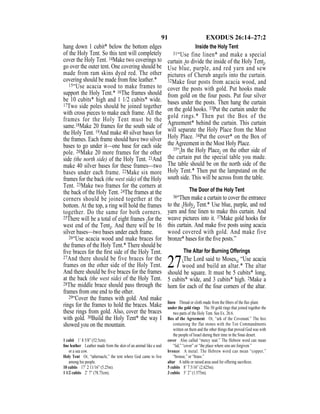 91 EXODUS 26:14–27:2
hang down 1 cubit* below the bottom edges
of the Holy Tent. So this tent will completely
cover the Holy Tent. 14Make two coverings to
go over the outer tent. One covering should be
made from ram skins dyed red. The other
covering should be made from ﬁne leather.*
15“Use acacia wood to make frames to
support the Holy Tent.* 16The frames should
be 10 cubits* high and 1 1/2 cubits* wide.
17Two side poles should be joined together
with cross pieces to make each frame. All the
frames for the Holy Tent must be the
same.18Make 20 frames for the south side of
the Holy Tent. 19And make 40 silver bases for
the frames. Each frame should have two silver
bases to go under it—one base for each side
pole. 20Make 20 more frames for the other
side (the north side) of the Holy Tent. 21And
make 40 silver bases for these frames—two
bases under each frame. 22Make six more
frames for the back (the west side) of the Holy
Tent. 23Make two frames for the corners at
the back of the Holy Tent. 24The frames at the
corners should be joined together at the
bottom. At the top, a ring will hold the frames
together. Do the same for both corners.
25There will be a total of eight frames {for the
west end of the Tent}. And there will be 16
silver bases—two bases under each frame.
26“Use acacia wood and make braces for
the frames of the Holy Tent.* There should be
ﬁve braces for the ﬁrst side of the Holy Tent.
27And there should be five braces for the
frames on the other side of the Holy Tent.
And there should be ﬁve braces for the frames
at the back (the west side) of the Holy Tent.
28The middle brace should pass through the
frames from one end to the other.
29“Cover the frames with gold. And make
rings for the frames to hold the braces. Make
these rings from gold. Also, cover the braces
with gold. 30Build the Holy Tent* the way I
showed you on the mountain.
Inside the Holy Tent
31“Use fine linen* and make a special
curtain {to divide the inside of the Holy Tent}.
Use blue, purple, and red yarn and sew
pictures of Cherub angels into the curtain.
32Make four posts from acacia wood, and
cover the posts with gold. Put hooks made
from gold on the four posts. Put four silver
bases under the posts. Then hang the curtain
on the gold hooks. 33Put the curtain under the
gold rings.* Then put the Box of the
Agreement* behind the curtain. This curtain
will separate the Holy Place from the Most
Holy Place. 34Put the cover* on the Box of
the Agreement in the Most Holy Place.
35“{In the Holy Place} on the other side of
the curtain put the special table you made.
The table should be on the north side of the
Holy Tent.* Then put the lampstand on the
south side. This will be across from the table.
The Door of the Holy Tent
36“Then make a curtain to cover the entrance
to the {Holy} Tent.* Use blue, purple, and red
yarn and ﬁne linen to make this curtain. And
weave pictures into it. 37Make gold hooks for
this curtain. And make ﬁve posts using acacia
wood covered with gold. And make five
bronze* bases for the ﬁve posts.”
The Altar for Burning Offerings
27{The Lord said to Moses,} “Use acacia
wood and build an altar.* The altar
should be square. It must be 5 cubits* long,
5 cubits* wide, and 3 cubits* high. 2Make a
horn for each of the four corners of the altar.
1 cubit 1’ 8 5/8” (52.5cm).
ﬁne leather Leather made from the skin of an animal like a seal
or a sea cow.
Holy Tent Or, “tabernacle,” the tent where God came to live
among his people.
10 cubits 17’ 2 11/16” (5.25m).
1 1/2 cubits 2’ 7” (78.75cm).
linen Thread or cloth made from the ﬁbers of the ﬂax plant.
under the gold rings The 50 gold rings that joined together the
two parts of the Holy Tent. See Ex. 26:6.
Box of the Agreement Or, “ark of the Covenant.” The box
containing the flat stones with the Ten Commandments
written on them and the other things that proved God was with
the people of Israel during their time in the Sinai desert.
cover Also called “mercy seat.” The Hebrew word can mean
“lid,” “cover” or “the place where sins are forgiven.”
bronze A metal. The Hebrew word can mean “copper,”
“bronze,” or “brass.”
altar A table or raised area used for offering sacriﬁces.
5 cubits 8’ 7 5/16” (2.625m).
3 cubits 5’ 2” (1.575m).
 