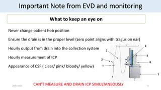 External Ventricular Drainage How to do it.pdf