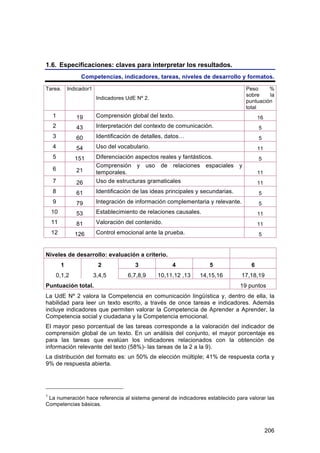 1.6. Especificaciones: claves para interpretar los resultados.
                  Competencias, indicadores, tareas, niveles de desarrollo y formatos.

Tarea.       Indicador1                                                               Peso     %
                                                                                      sobre    la
                           Indicadores UdE Nº 2.
                                                                                      puntuación
                                                                                      total
    1           19         Comprensión global del texto.                                    16
    2           43         Interpretación del contexto de comunicación.                     5
    3           60         Identificación de detalles, datos…                               5
    4           54         Uso del vocabulario.                                             11
    5           151        Diferenciación aspectos reales y fantásticos.                    5
                           Comprensión y uso de relaciones espaciales y
    6           21         temporales.                                                      11
    7           26         Uso de estructuras gramaticales                                  11
    8           61         Identificación de las ideas principales y secundarias.           5
    9           79         Integración de información complementaria y relevante.           5
    10          53         Establecimiento de relaciones causales.                          11
    11          81         Valoración del contenido.                                        11
    12          126        Control emocional ante la prueba.                                5


Niveles de desarrollo: evaluación a criterio.
         1                 2              3              4             5                6
     0,1,2                3,4,5        6,7,8,9     10,11,12 ,13    14,15,16         17,18,19
Puntuación total.                                                                   19 puntos
La UdE Nº 2 valora la Competencia en comunicación lingüística y, dentro de ella, la
habilidad para leer un texto escrito, a través de once tareas e indicadores. Además
incluye indicadores que permiten valorar la Competencia de Aprender a Aprender, la
Competencia social y ciudadana y la Competencia emocional.
El mayor peso porcentual de las tareas corresponde a la valoración del indicador de
comprensión global de un texto. En un análisis del conjunto, el mayor porcentaje es
para las tareas que evalúan los indicadores relacionados con la obtención de
información relevante del texto (58%)- las tareas de la 2 a la 9).
La distribución del formato es: un 50% de elección múltiple; 41% de respuesta corta y
9% de respuesta abierta.




1
 La numeración hace referencia al sistema general de indicadores establecido para valorar las
Competencias básicas.




                                                                                                 206
 