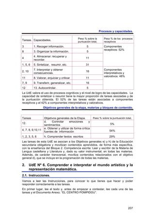 Procesos y capacidades.

                                               Peso % sobre la        Peso % de los procesos
Tareas. Capacidades.
                                               puntuación total,      receptivos
3         1. Recoger información.                     5               Componentes
                                                                      receptivos: 52%
8         3. Organizar la información.                5
          4. Almacenar: recuperar y
4                                                     11
          recordar.
1, 5, 6   5. Sintetizar, resumir, etc.                31
          7. Interpretar y obtener                                    Componentes
2, 10                                                 16
          consecuencias.                                              interpretativos y
                                                                      valorativos: 48%
11        8. Valorar, enjuiciar y criticar            11
7, 9      9. Transferir, generalizar, etc.            16
12        13. Autocontrolar.                          5
La UdE valora el uso de procesos cognitivos y el nivel de logro de las capacidades. La
capacidad de sintetizar o resumir tiene la mayor proporción de tareas asociadas y de
la puntuación obtenida. El 52% de las tareas están asociadas a componentes
receptivos y el 42% a componentes interpretativos y valorativos.
                   Objetivos generales de la etapa, materias y bloques de contenido.


Tareas             Objetivos generales de la Etapa.         Peso % sobre la puntuación total,
                   d.    Controlar      emociones       y
12.                                                                        5%
                   sentimientos
                   e. Obtener y utilizar de forma crítica
4, 7, 8, 9,10,11                                                          54%
                   fuentes de información
1, 2, 3, 5, 6      h. Comprender textos escritos                          29%
Las tareas de esta UdE se asocian a los Objetivos generales e) y h) de la Educación
secundaria obligatoria y movilizan contenidos aprendidos, de forma más específica,
con la enseñanza del Bloque 2. Competencia escrita: Leer y escribir de la Materia de
Lengua castellana y Literatura y, dado su valor instrumental, en todas las materias.
Además, de carácter transversal, moviliza contenidos relacionados con el objetivo
general d), que se incluye en la programación de todas las materias.

2. UdE Nº 6. Comprender e interpretar el mundo artístico y la
   representación matemática.
2.1. Instrucciones.
Vamos a leer las Instrucciones, para conocer lo que tienes que hacer y poder
responder correctamente a las tareas.
En primer lugar, lee el texto y, antes de empezar a contestar, lee cada una de las
tareas y el Documento Anexo. “EL CENTRO POMPIDOU”.




                                                                                          207
 
