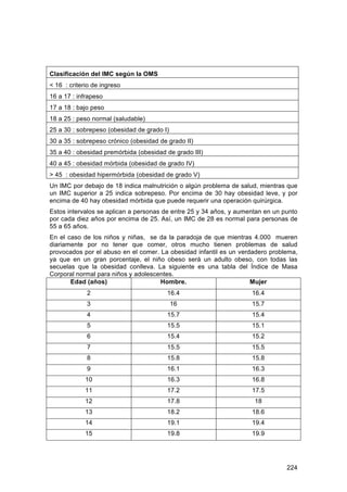 Clasificación del IMC según la OMS
< 16 : criterio de ingreso
16 a 17 : infrapeso
17 a 18 : bajo peso
18 a 25 : peso normal (saludable)
25 a 30 : sobrepeso (obesidad de grado I)
30 a 35 : sobrepeso crónico (obesidad de grado II)
35 a 40 : obesidad premórbida (obesidad de grado III)
40 a 45 : obesidad mórbida (obesidad de grado IV)
> 45 : obesidad hipermórbida (obesidad de grado V)
Un IMC por debajo de 18 indica malnutrición o algún problema de salud, mientras que
un IMC superior a 25 indica sobrepeso. Por encima de 30 hay obesidad leve, y por
encima de 40 hay obesidad mórbida que puede requerir una operación quirúrgica.
Estos intervalos se aplican a personas de entre 25 y 34 años, y aumentan en un punto
por cada diez años por encima de 25. Así, un IMC de 28 es normal para personas de
55 a 65 años.
En el caso de los niños y niñas, se da la paradoja de que mientras 4.000 mueren
diariamente por no tener que comer, otros mucho tienen problemas de salud
provocados por el abuso en el comer. La obesidad infantil es un verdadero problema,
ya que en un gran porcentaje, el niño obeso será un adulto obeso, con todas las
secuelas que la obesidad conlleva. La siguiente es una tabla del Índice de Masa
Corporal normal para niños y adolescentes.
       Edad (años)                   Hombre.                        Mujer
             2                          16.4                        16.4
             3                              16                      15.7
             4                          15.7                        15.4
             5                          15.5                        15.1
             6                          15.4                        15.2
             7                          15.5                        15.5
             8                          15.8                        15.8
             9                          16.1                        16.3
             10                         16.3                        16.8
             11                         17.2                        17.5
             12                         17.8                         18
             13                         18.2                        18.6
             14                         19.1                        19.4
             15                         19.8                        19.9




                                                                                224
 