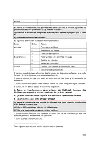 Al final


Se valora la competencia para planificar las tareas que van a realizar siguiendo un
proceso secuenciado y coherente (I37). Se tiene en cuenta:
a) Si utilizan la información recogida en la lectura previa de todo el proyecto y en la tarea
Nº 1.
b) Si el orden establecido es coherente.
La siguiente distribución puede servir como referencia:
Fases                     Orden       Tareas
Al inicio                 1           Formular el problema
                          2           Seleccionar las tareas
                          3           Formular las hipótesis
En el proceso             4           Pesar y medir a los alumnos del grupo
                          5           Realizar los cálculos
                          6           Valorar los resultados
Al final                  7           Obtener conclusiones sobre la dieta ideal
                          8           Valorar el trabajo realizado
3 puntos, cuando incluye, al menos, dos tareas en las dos primeras fases y una en la
tercera y lo hace siguiendo una secuencia coherente.
2 puntos, cuando incluye una tarea en cada una de las fases y la secuencia es
coherente.
1 punto, cuando incluye una tarea en cada una de las fases aunque no sigue un orden.
0 puntos, en los demás casos. Y cuando no responden.
3. Todas las investigaciones están guiadas por hipótesis 5 . Formular dos
hipótesis que respondan a estas cuestiones de carácter general.
a) ¿Vuestro índice de masa corporal está dentro del considerado normal?
b) ¿Existen diferencias entre chicos y chicas?
Se valora la competencia para formular las hipótesis que guían cualquier investigación
(I36). Se tiene en cuenta que:
a) Valoran IMC estimado en relación a la tabla general.
b) Valoran si existen diferencias entre chicos y chicas.

2 puntos cuando formulan una hipótesis por cada una de las cuestiones ya sea con
carácter general o diferenciada por personas.
1 punto cuando sólo formulan una.


5
    Una hipótesis es la solución inicial o provisional de un problema




                                                                                         226
 