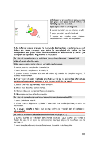 a) Calculan la proporción de componentes
                                              del grupo con peso normal, inferior al
                                              normal y superior al normal.
                                              b) La representan en un diagrama.

                                              2 puntos: cumplen con los criterios a) y b)
                                              1 punto: cumplen con el criterio a)
                                              0 puntos: no cumplen esos criterios,
                                              responden otra cosa o no responden.




7. En la tarea tercera el grupo ha formulado dos hipótesis relacionadas con el
índice de masa corporal, una sobre la normalidad del índice en los
compañeros del grupo y otra sobre las diferencias entre chicos y chicas. ¿Se
cumplen las hipótesis? Argumentar la respuesta.
Se valora la competencia en el análisis de causas, interrelaciones y riesgos (I144).
a) La referencia a las hipótesis.
b) La argumentación coherente con las hipótesis planteadas.

2 puntos, cuando cumplen los dos criterios.
1 punto, cuando cumplen con el criterio b).
0 puntos, cuando cumplen sólo con el criterio a) cuando no cumplen ninguno. Y
cuando no responden.
8. Una vez que habéis realizado el estudio ¿cuál de las siguientes alternativas
propone el grupo para establecer una mejor condición de salud.
A. Llevar una dieta equilibrada y hacer ejercicio.
B. Hacer más deporte y comer menos.
C. Comer más pero compensar haciendo deporte.
D. No prestar atención a la alimentación.
Se valora la competencia para tomar las decisiones más adecuadas (I39)
1 punto cuando se elige A.
0 puntos cuando elige otras opciones o selecciona dos o más opciones y cuando no
responden.
9. El grupo acepta a todos sus componentes (a valorar por el aplicador-
observador).
Se valora la aceptación de todos los componentes del grupo (I147).

2 puntos, cuando se verbalizan comentarios positivos (¡que suerte!) (¡lo vamos a
hacer de lujo…!) en todos su componentes (aunque alguno lo manifieste con la
sonrisa…)
1 punto: aceptan el grupo sin manifestar nada favorable o desfavorable.



                                                                                       228
 