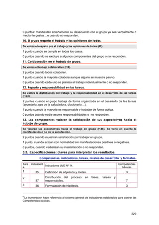 0 puntos: manifiestan abiertamente su desacuerdo con el grupo ya sea verbalmente o
mediante gestos…o cuando no responden.
10. El grupo respeta el trabajo y las opiniones de todos.
Se valora el respeto por el trabajo y las opiniones de todos (I1).

1 punto cuando se cumple en todos los casos.
0 puntos cuando se excluye a algunos componentes del grupo o no responden.
11. Colaboración en el trabajo de grupo.
Se valora el trabajo colaborativo (I18).

2 puntos cuando todos colaboran.
1 punto cuando la mayoría colabora aunque alguno se muestre pasivo.
0 puntos cuando cada uno se plantea el trabajo individualmente o no responden.
12. Reparto y responsabilidad en las tareas.
Se valora la distribución del trabajo y la responsabilidad en el desarrollo de las tareas
(I103).

2 puntos cuando el grupo trabaja de forma organizada en el desarrollo de las tareas
(secretario, uso de la calculadora, diccionario…).
1 punto cuando la mayoría es responsable y trabajan de forma activa.
0 puntos cuando nadie asume responsabilidades o no responden.
13. Los componentes valoran la satisfacción de sus expectativas hacia el
trabajo de grupo.
Se valoran las expectativas hacia el trabajo en grupo (I146). Se tiene en cuenta la
manifestación o no de la satisfacción.

2 puntos cuando muestran satisfacción por trabajar en grupo.
1 punto, cuando actúan con normalidad sin manifestaciones positivas o negativas.
0 puntos, cuando verbalizan su insatisfacción o no responden.
3.5. Especificaciones: claves para interpretar los resultados.
               Competencias, indicadores, tareas, niveles de desarrollo y formatos.

Tare   Indicador6                                                               Competencias
                    Indicadores UdE Nº 14.
a.                                                                                básicas
1         35        Definición de objetivos y metas.                                 3

2                   Distribución del       proceso   en   fases,   tareas   y
          37        responsables.                                                    7
3         36        Formulación de hipótesis.                                        3


6
 La numeración hace referencia al sistema general de indicadores establecido para valorar las
Competencias básicas.




                                                                                         229
 