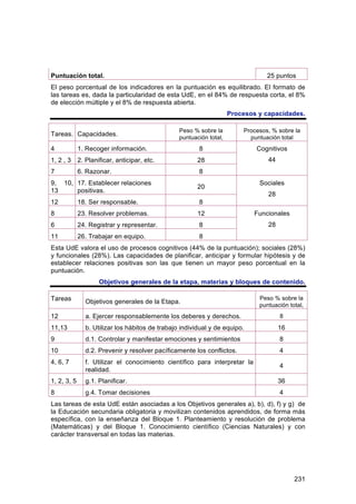 Puntuación total.                                                                 25 puntos
El peso porcentual de los indicadores en la puntuación es equilibrado. El formato de
las tareas es, dada la particularidad de esta UdE, en el 84% de respuesta corta, el 8%
de elección múltiple y el 8% de respuesta abierta.
                                                                      Procesos y capacidades.

                                                  Peso % sobre la         Procesos, % sobre la
Tareas. Capacidades.
                                                  puntuación total,         puntuación total
4            1. Recoger información.                     8                    Cognitivos
1, 2 , 3     2. Planificar, anticipar, etc.              28                       44
7            6. Razonar.                                 8
9, 10, 17. Establecer relaciones                                               Sociales
                                                         20
13     positivas.
                                                                                  28
12           18. Ser responsable.                        8
8            23. Resolver problemas.                     12                   Funcionales
6            24. Registrar y representar.                8                        28
11           26. Trabajar en equipo.                     8
Esta UdE valora el uso de procesos cognitivos (44% de la puntuación); sociales (28%)
y funcionales (28%). Las capacidades de planificar, anticipar y formular hipótesis y de
establecer relaciones positivas son las que tienen un mayor peso porcentual en la
puntuación.
                     Objetivos generales de la etapa, materias y bloques de contenido.

Tareas                                                                         Peso % sobre la
                Objetivos generales de la Etapa.
                                                                               puntuación total,
12              a. Ejercer responsablemente los deberes y derechos.                    8

11,13           b. Utilizar los hábitos de trabajo individual y de equipo.             16
9               d.1. Controlar y manifestar emociones y sentimientos                   8
10              d.2. Prevenir y resolver pacíficamente los conflictos.                 4
4, 6, 7         f. Utilizar el conocimiento científico para interpretar la
                                                                                       4
                realidad.
1, 2, 3, 5      g.1. Planificar.                                                       36
8               g.4. Tomar decisiones                                                  4
Las tareas de esta UdE están asociadas a los Objetivos generales a), b), d), f) y g) de
la Educación secundaria obligatoria y movilizan contenidos aprendidos, de forma más
específica, con la enseñanza del Bloque 1. Planteamiento y resolución de problema
(Matemáticas) y del Bloque 1. Conocimiento científico (Ciencias Naturales) y con
carácter transversal en todas las materias.




                                                                                            231
 
